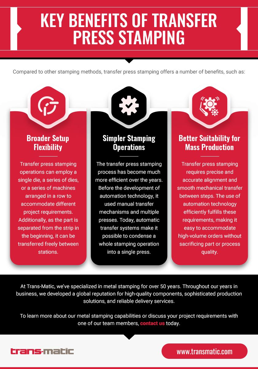 An infographic that depicts the key benefits of transfer press stamping.