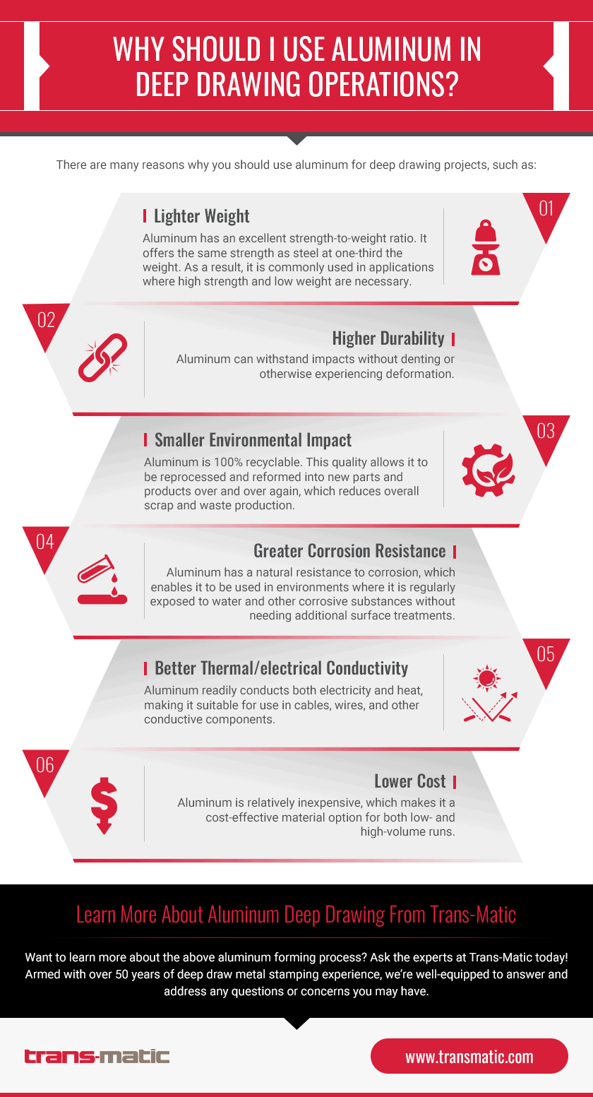 An infographic explaining why aluminum should be used in deep drawing operations